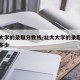 北大大学的录取分数线/北大大学的录取分数线是多少