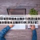 【31省份新增本土确诊71例涉8省份,31省份新增本土确诊53例 涉及8省】