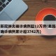 美国新冠肺炎确诊病例超12万例(美国新冠肺炎确诊病例累计超3742万)